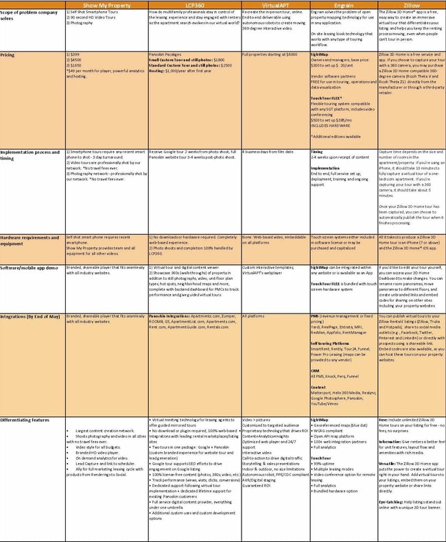 AIM 2020 Webinar Recap Grid 3-1