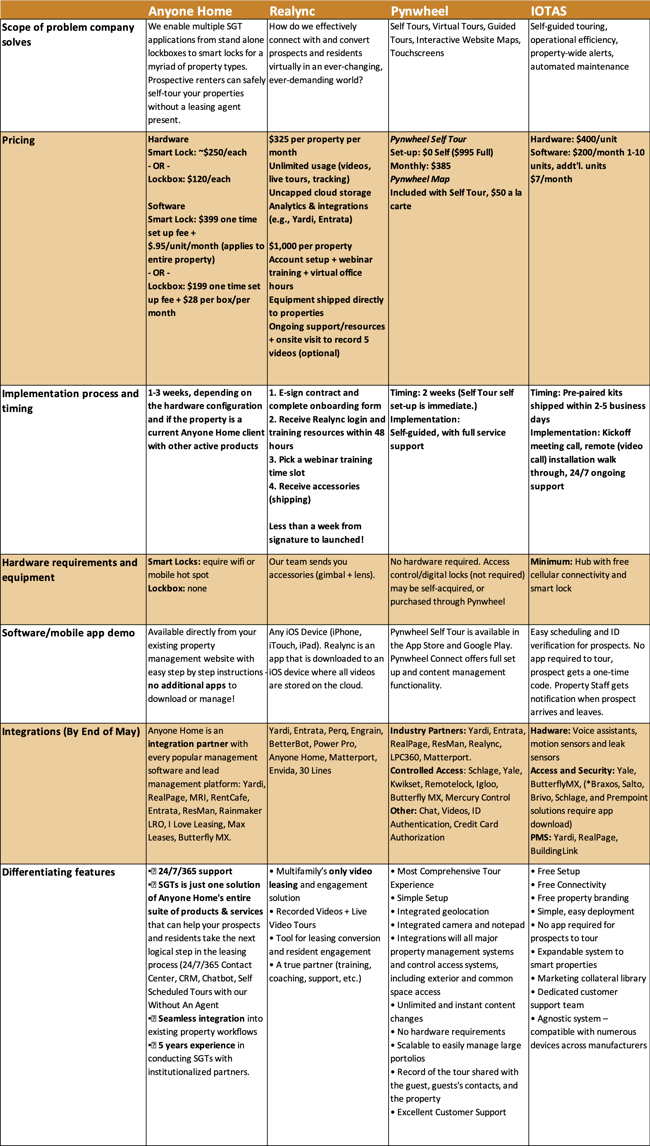 Webinar Week 2 Grid